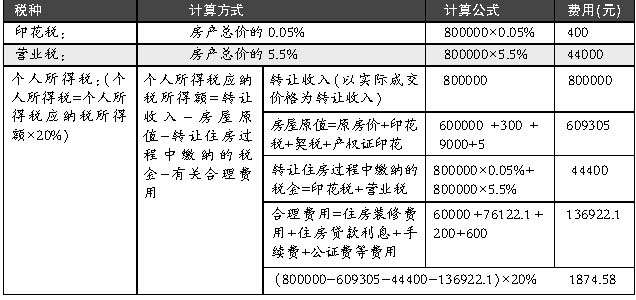 卖二手房不缴个税难过户_滚动新闻