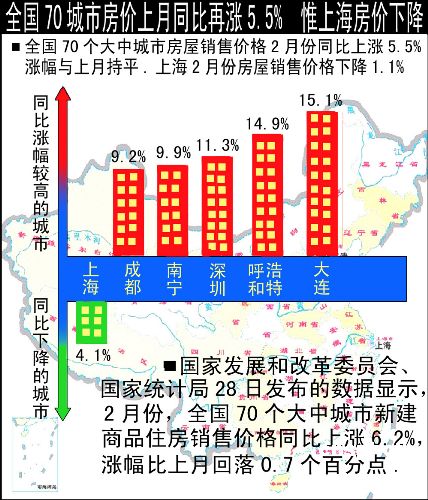 上海房价高过台湾 首例台屋沪卖现身上海_滚