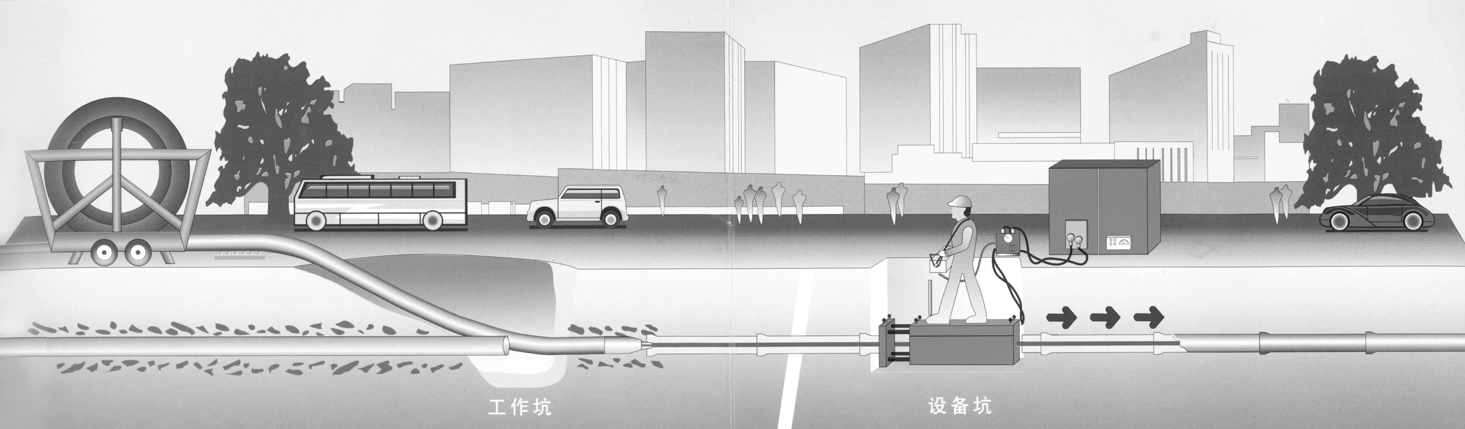 非开挖设备铺管线工程占有量不足1%