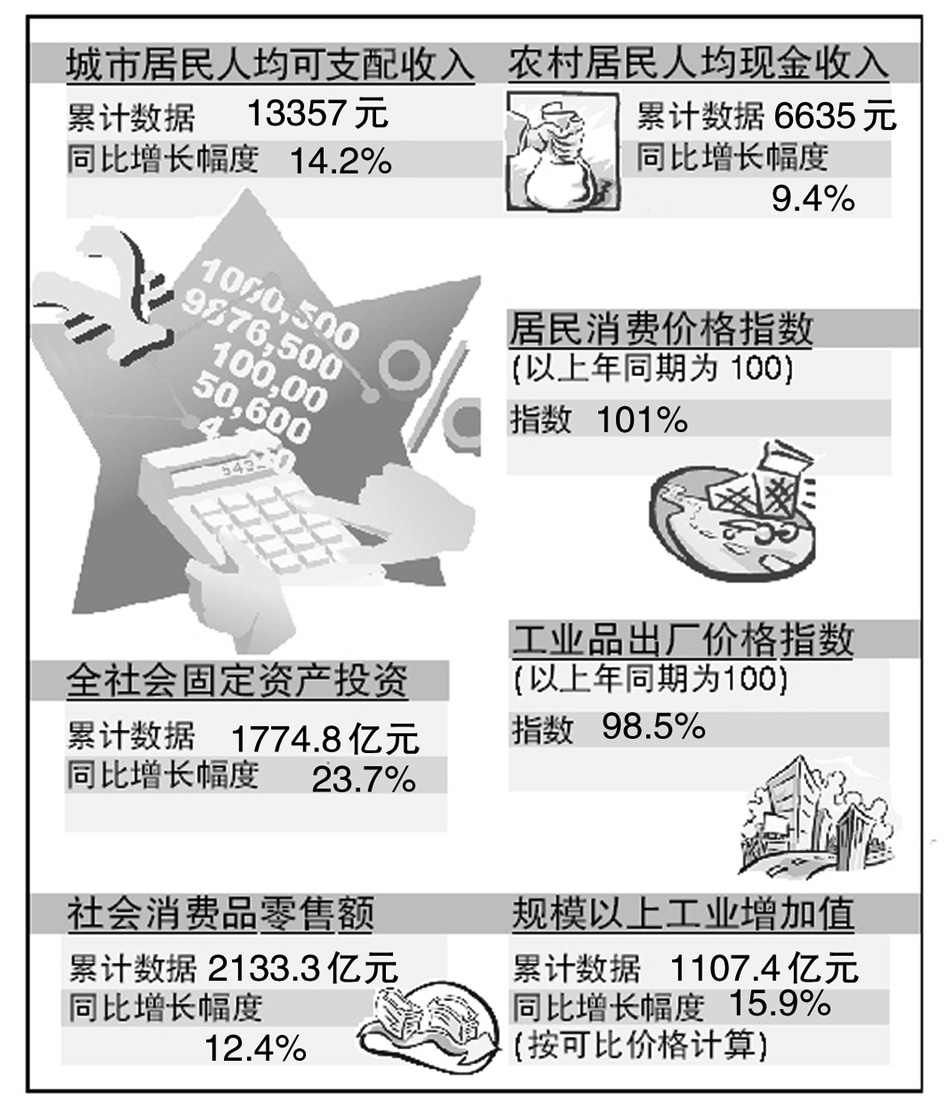 华西村人均收入_2000年各国人均收入
