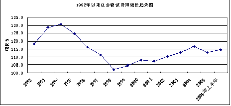 GDP下降上升原因_实时(3)