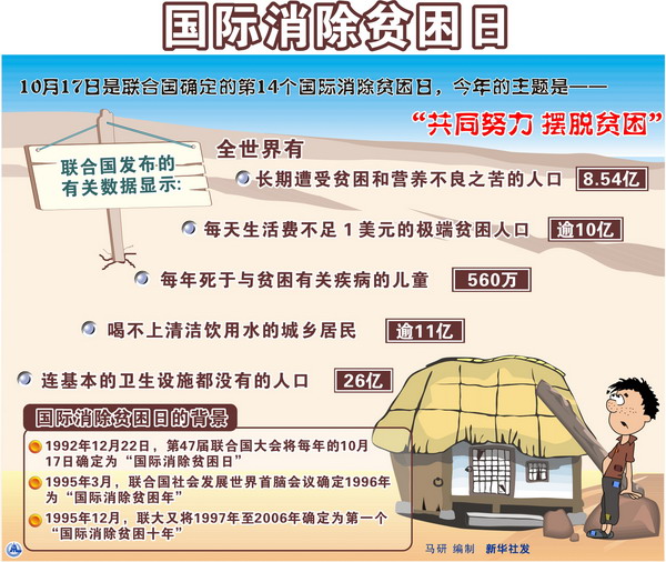 联合国贫困人口_联合国人口基金会海边(3)