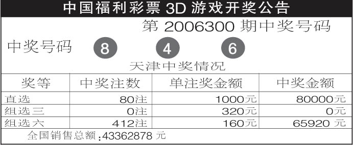 中国福利彩票3d游戏开奖公告第2006300期中奖号码