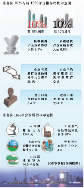 投资不能低于gdp_2019年房地产投资增速下行,但对GDP贡献不降反升