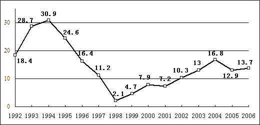 巴基斯坦gdp2019年下降的原因_巴基斯坦gdp(2)