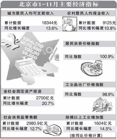 华西村人均收入_上海市民人均收入