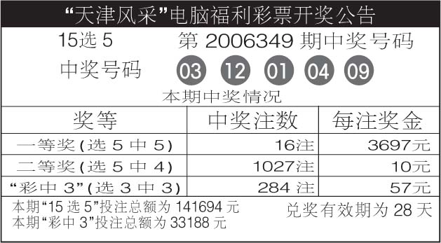 天津风采电脑福利彩票开奖公告15选5第2006349期