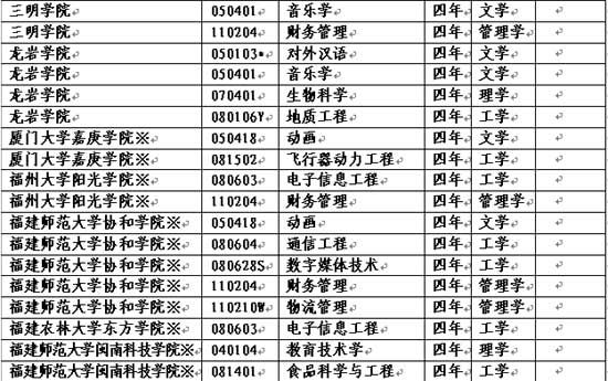 华侨大学专业排名_华侨大学(3)