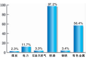 ǰ¹Ͷͬ23.4%