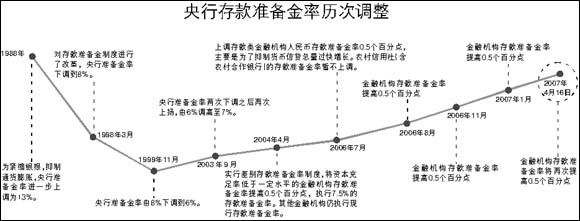 ׼ʽϵ10.5%