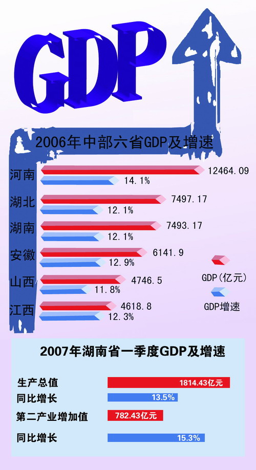 开启GDP