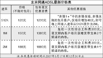 北京网通ADSL宽带提速到2M