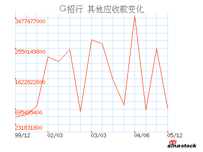 招商银行(600036)_其他应收款_资产负债表_公