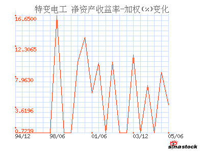 特变电工_财务指标_财务分析