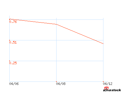 中国工商银行-银河银泰理财分红证券投资基金