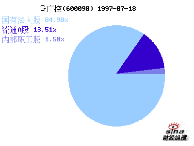 股本结构与规模