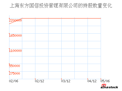 上海东方国信投资管理有限公司_海星科技_主