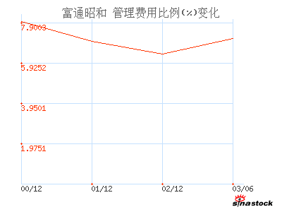 主营潜水艇地漏_主营业务收入率