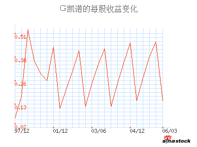 通威股份股票_通威股份股票_通威股份股票行