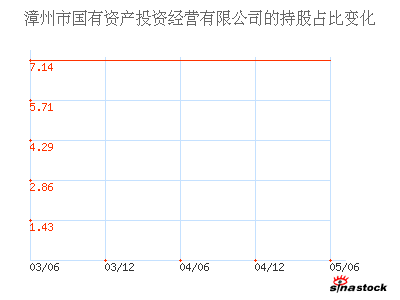 漳州市国有资产投资经营有限公司_G片仔癀_主