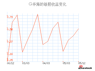 股份股票代码_通威股份股票_通威股票行情 - 金