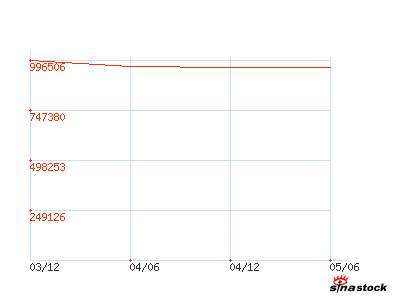 HSBC BROKING SECURITIES (ASIA) LIMITED