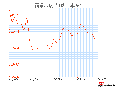 福耀玻璃_财务指标_财务分析