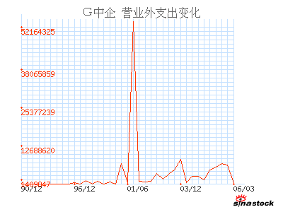 中华企业(600675)_营业外支出_利润表_公司资