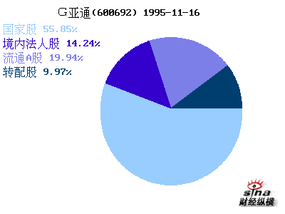 齐鲁晚报_1995.11.16的晚报