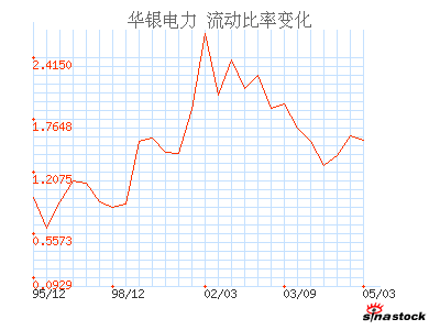 华银电力_财务指标_财务分析