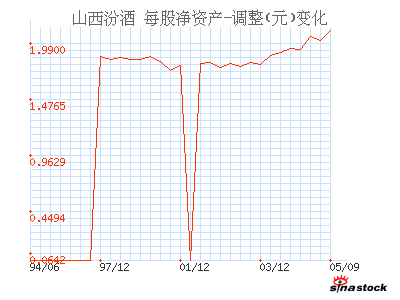 山西汾酒_财务指标_财务分析