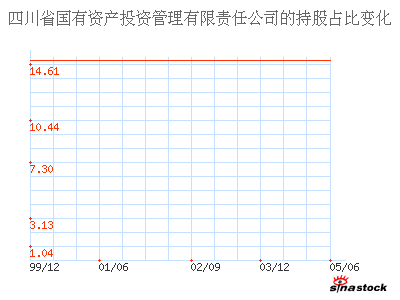 四川省国有资产投资管理有限责任公司_*ST中