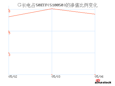 长江电力(600900)_华夏上证50ETF_公司资料