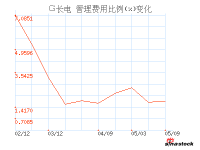 长江电力_财务指标_财务分析