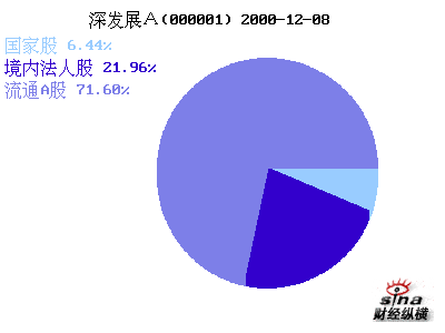 股本结构与规模