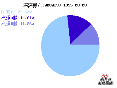 股本结构与规模