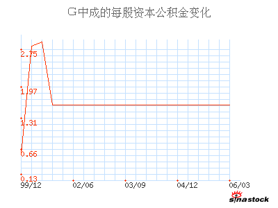 葛洲坝股票今日行情_葛洲坝股票_葛洲坝股票