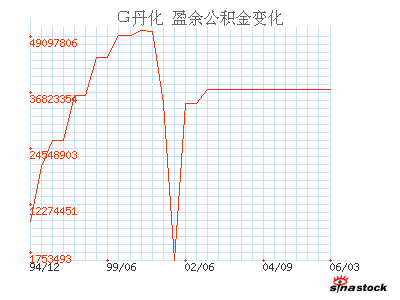 丹东化纤(000498)_盈余公积金_资产负债表_公