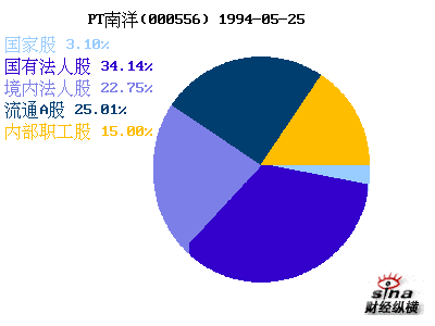 股本结构与规模