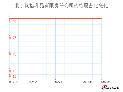 北京优格乳品有限责任公司_建投能源_主要股