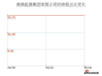 美锦能源集团有限公司_天宇电气_主要股东_公