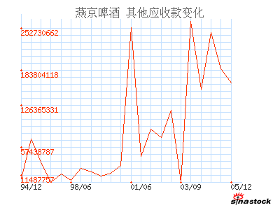 燕京啤酒(000729)_其他应收款_资产负债表_公