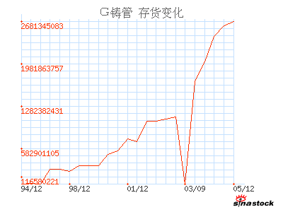 新兴铸管(000778)_存货_资产负债表_公司资料