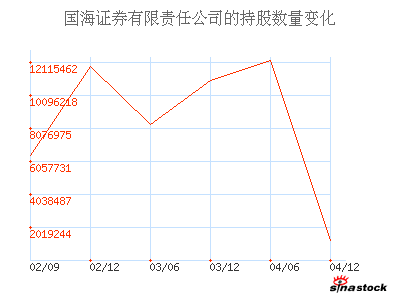 国海证券有限责任公司_贵糖股份_主要股东_公