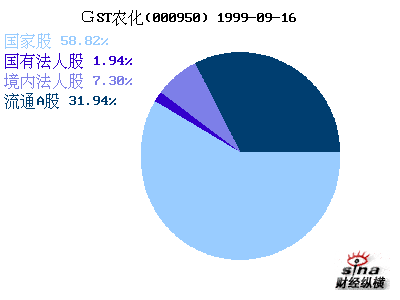 ST建峰(000950)_股本结构_公司资料