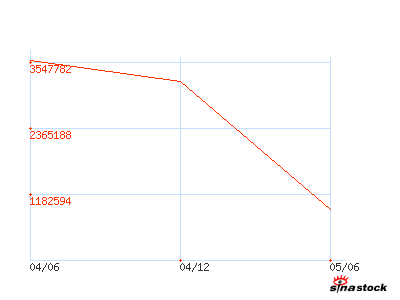 中国建设银行-长城久恒平衡型证券投资基金_煤