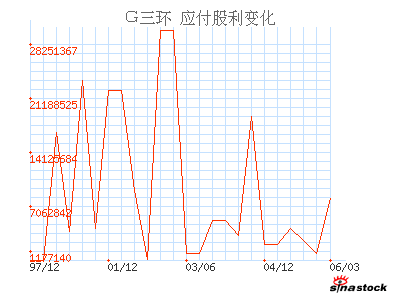 中科三环(000970)_应付股利_资产负债表_公司