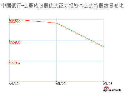 中国银行-金鹰成份股优选证券投资基金_G新和