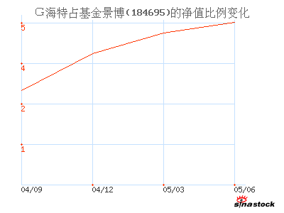 海特高新(002023)_基金景博_公司资料