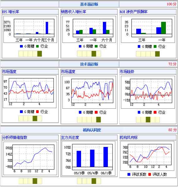 G南糖(000911):好人误伤估值应更高_公司研究